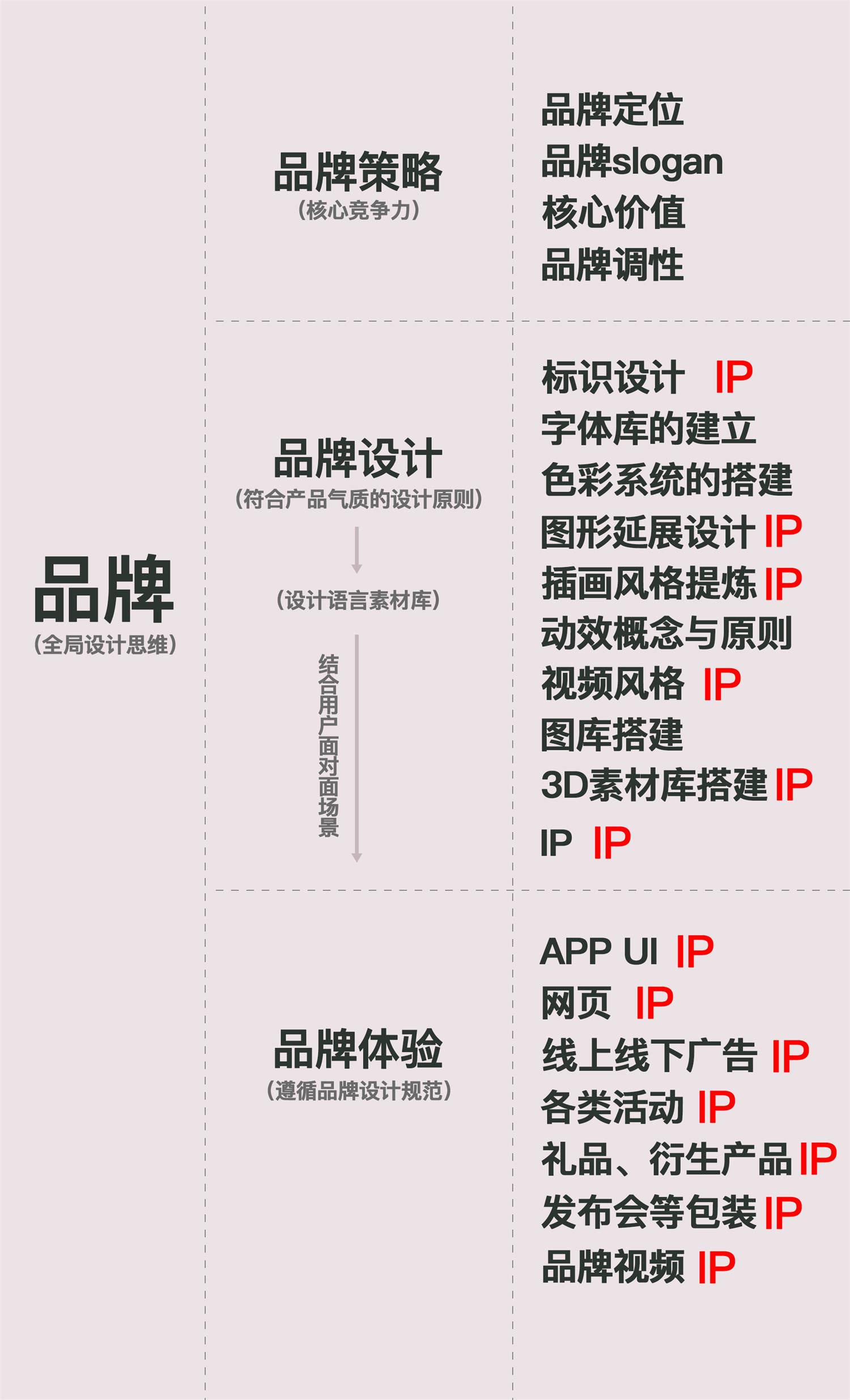 深圳品牌设计公司分享如何打造IP形象？